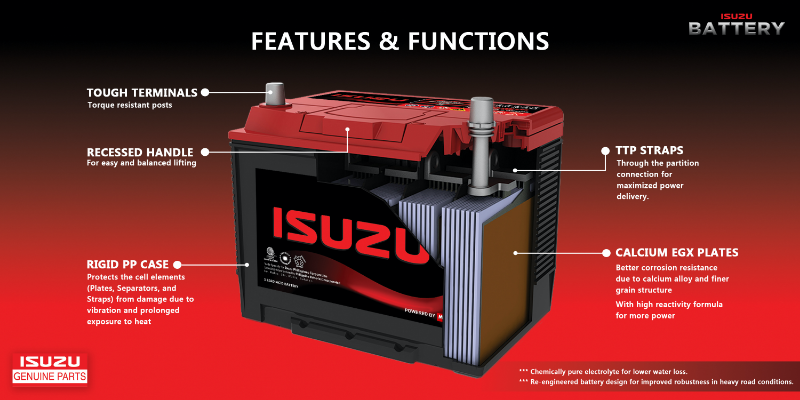 Isuzu
Genuine Battery